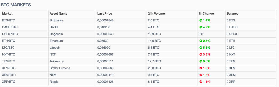 daftar akun nemokamai bitcoin