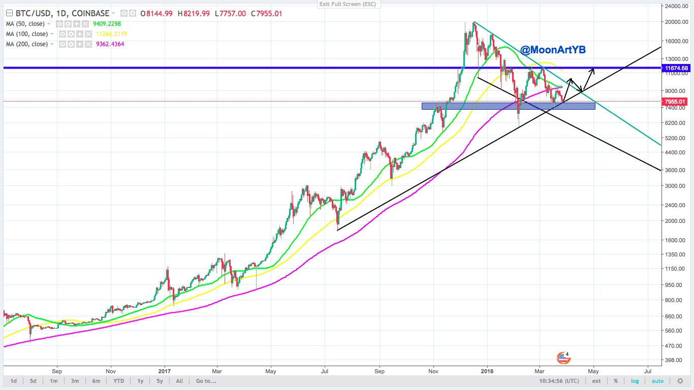 btc usd cryptocompare