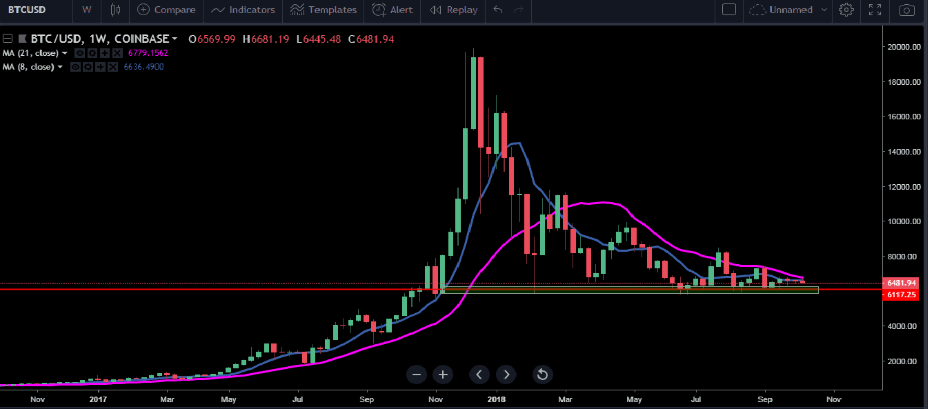 Simak Deretan Hal yang Harus Anda Ketahui untuk Bitcoin Minggu Ini