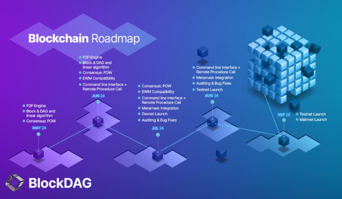 Peta Jalan Terbaru BlockDAG & Peluncuran Aplikasi Penambangan X1 yang Diharapkan Bersamaan dengan Kenaikan Dogecoin dan Prediksi Harga Bitcoin Cash