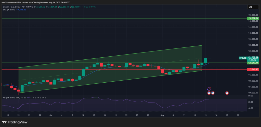 BTCUSD