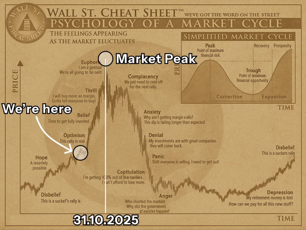 October Crypto Prediction