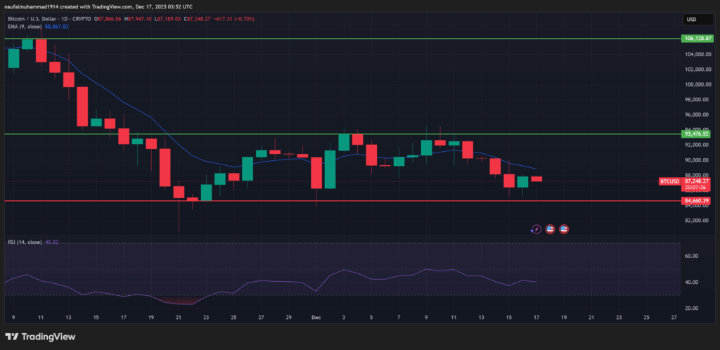 Kenapa Pasar Kripto Turun? Carry Trade dan Proyeksi Kenaikan Suku Bunga Jepang