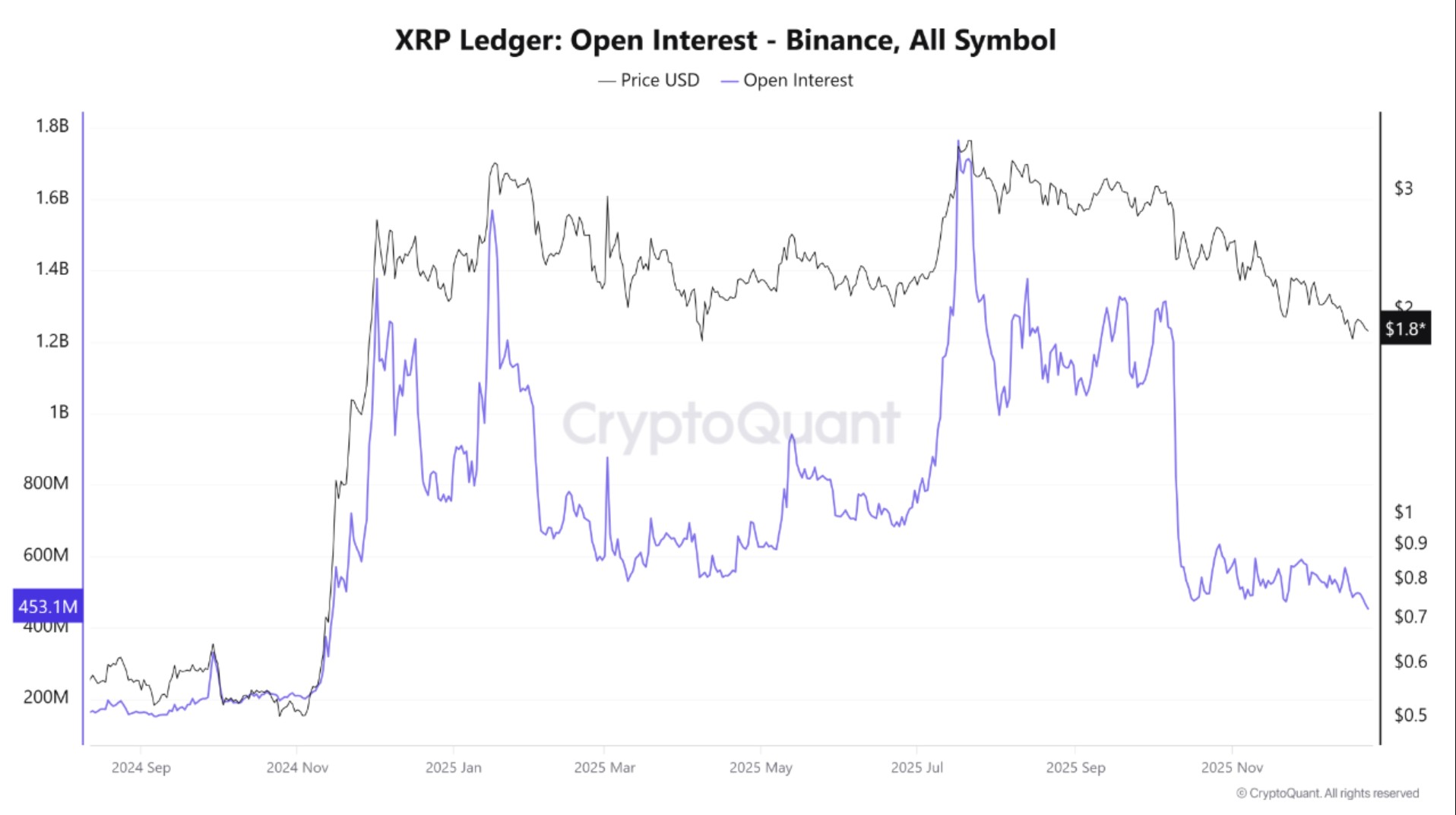 XRP Alami Tekanan Jual dan Sentimen Token Unlock: Apakah Masih Ada Harapan?