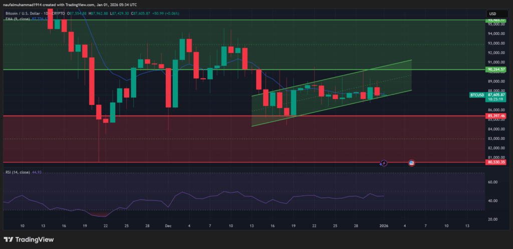 Rangkuman FOMC Minutes Pekan Ini: Bagaimana Nasib Bitcoin?