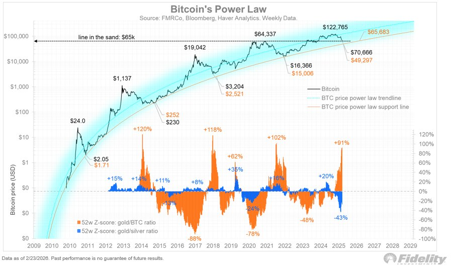 Bitcoin vs Emas, Analis Fidelity Nilai Emas Mahal Relatif terhadap BTC