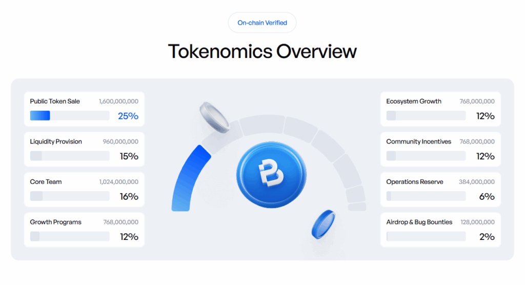 BasePerp: Gambaran ICO dan Perannya di Ekosistem DeFi Base