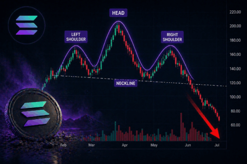 SOL Bentuk Pola Head and Shoulders, Trader Wajib Waspada