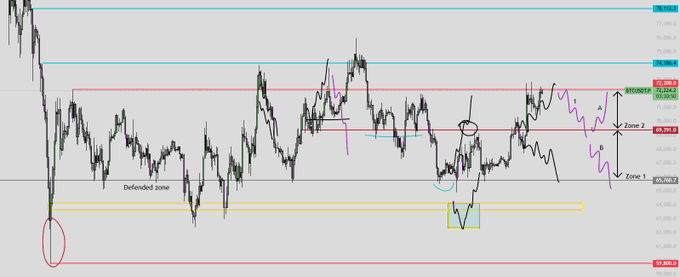Bitcoin Tembus US$ 72.000, Tapi Ini Bukan Kabar Baik